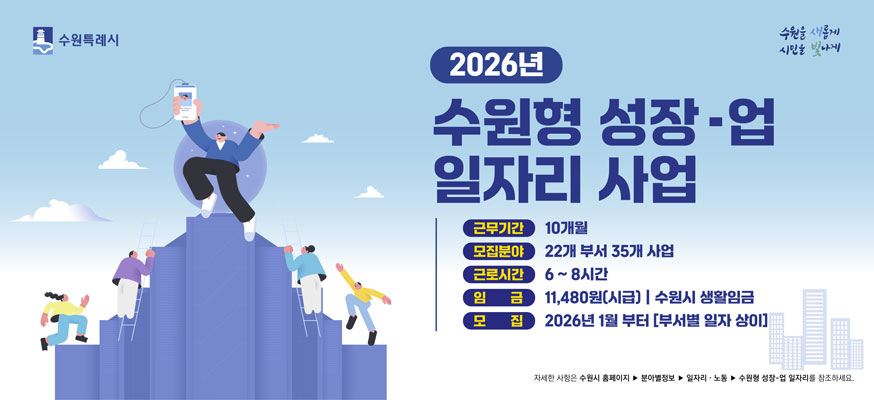 수원특례시 수원을 새롭게 시민을 빛나게   2026년 수원형 성장-업 일자리 사업  근무기간 10개월  모집분야 22개 부서 35개 사업  근로시간 6~8시간  임금 11,480원(시급) / 수원시생활임금  모집 2026년 1월부터[부서별 일자 상이]